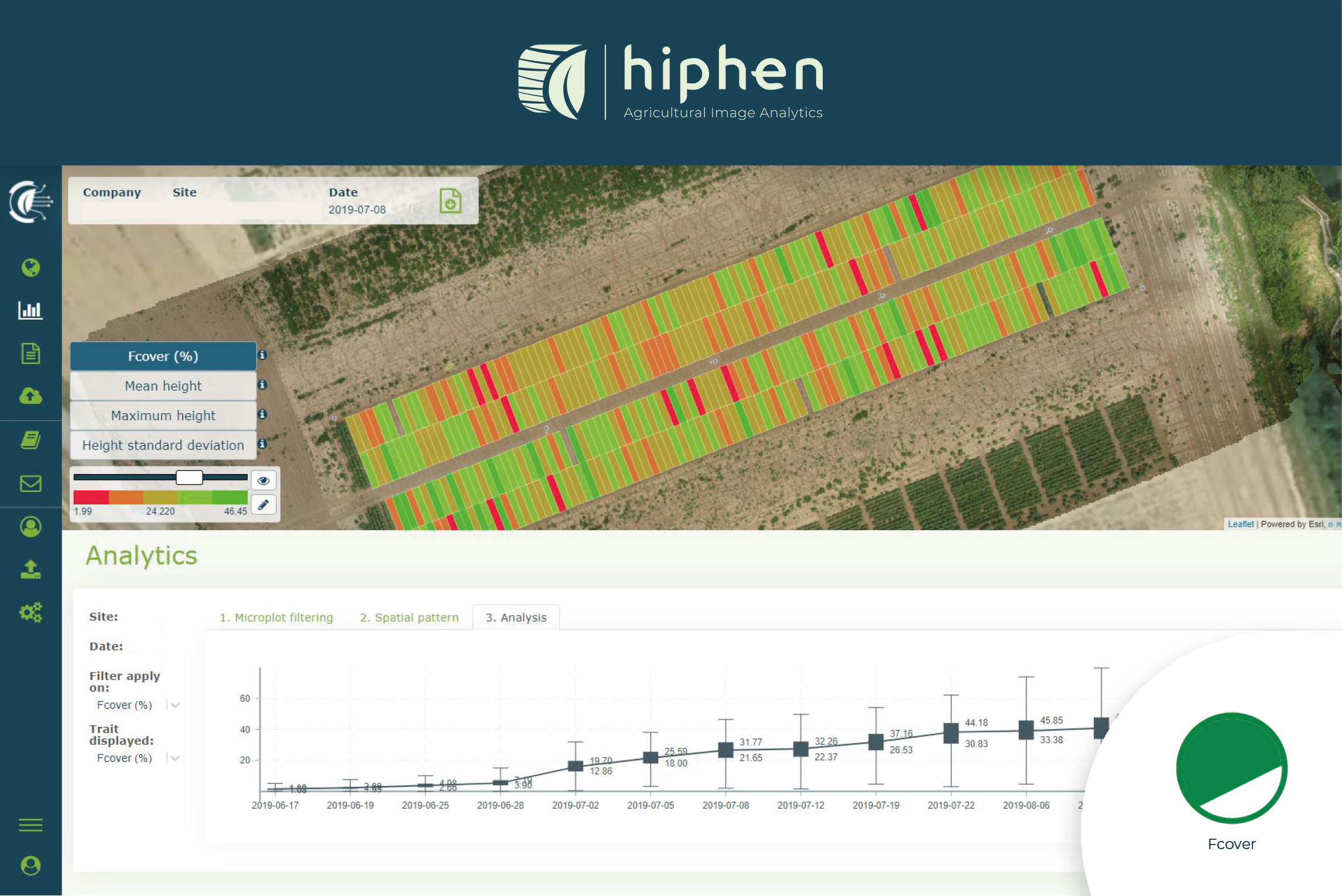 Can we accurate plot quality analytics?