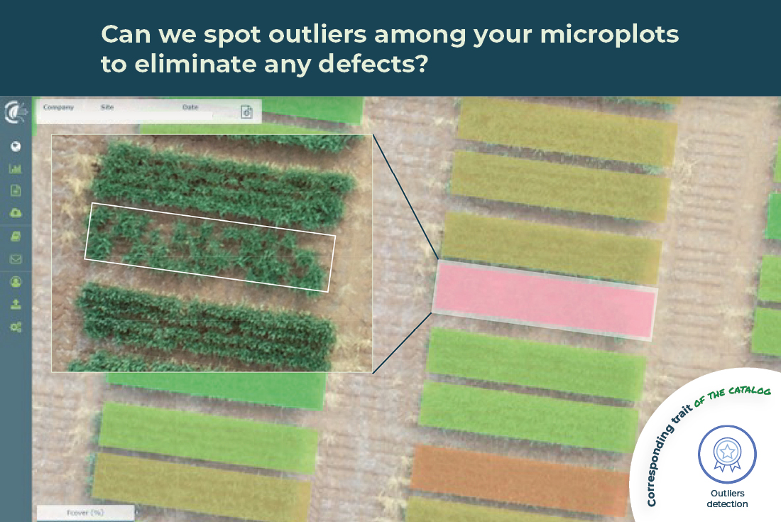 Can we spot outliers among your microplots to eliminate any defects?