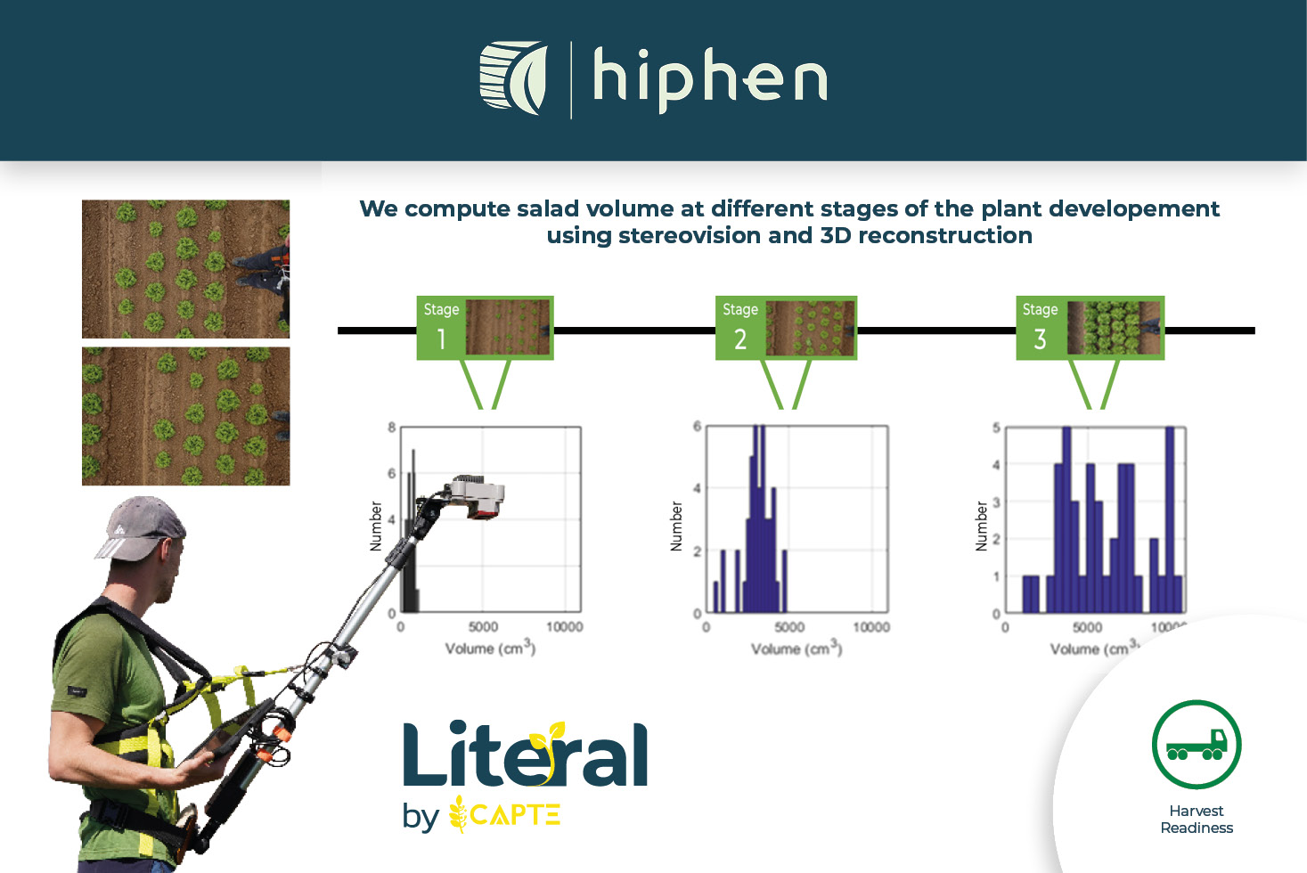 Can we track plant developement & characteristics ?