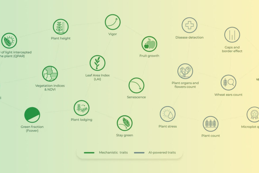 All the agronomic traits that can be acquired with drone imagery